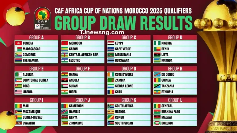 Nigeria Drawn Against Tunisia, Tanzania, Uganda in AFCON 2025 (Full List)